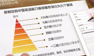 英语等级考试有哪些 英语等级考试有哪些等级