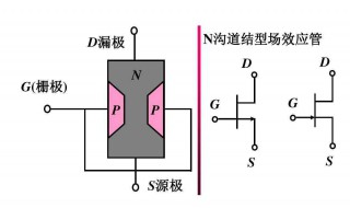 场效应管工作原理 场效应管工作原理视频