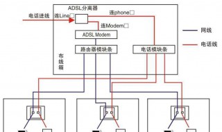 路由器当交换机步骤