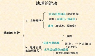 恒星日与太阳日意思 恒星日和太阳日是什么意思