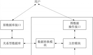 什么是关系型数据库 什么是关系型数据库的基本存储单元