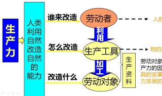 什么是生产关系（什么是生产关系的核心）