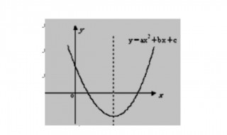 一元二次不等式的解法 一元二次不等式的解法步骤
