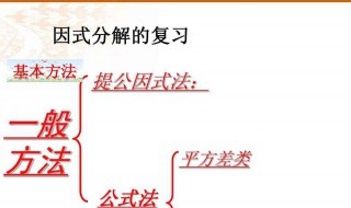 多项式除法介绍 多项式除法讲解