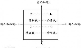 橱窗分析法介绍（橱窗分析法介绍产品）