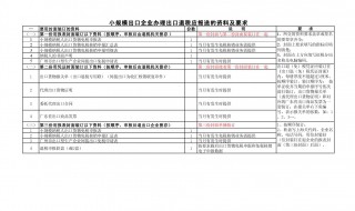 退税要带什么资料（退税要带什么资料和材料）