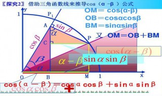 正切公式（正切公式和差角公式变形）