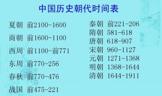 中国的朝代顺序顺口溜 中国的朝代顺序顺口溜夏商周秦汉