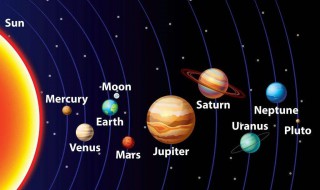 八大行星英语（八大行星英语名）