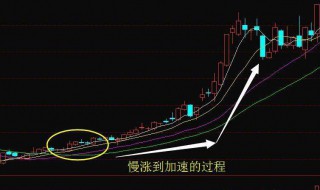 横盘是什么意思（无量横盘是什么意思）