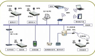 如何连接局域网（两台电脑如何连接局域网）