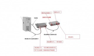 怎么调无线路由器 怎么调无线路由器信号强度