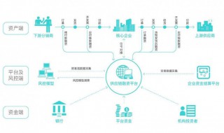 什么是保产业链供应链稳定（保产业链供应稳定的措施包括）