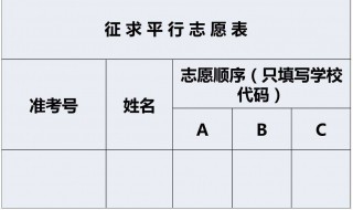 志愿填报中的平行志愿是几所学校 志愿填报中的平行志愿是什么意思