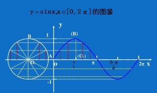 正弦小知识 正弦例题讲解