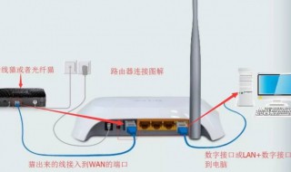 笔记本怎么设置路由器（笔记本怎么设置路由器步骤图解法）