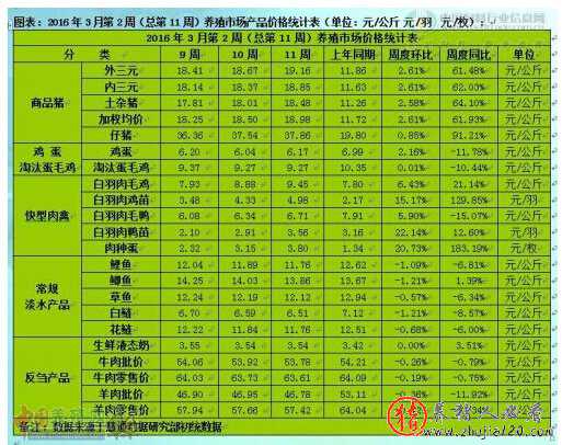 畜禽产品延续涨势 猪价全年高位的可能性较大