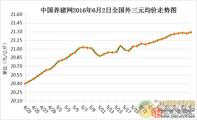 强降雨影响生猪生产运输 助推猪价涨势