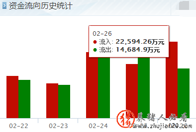 雏鹰农牧：天塌下来也无法阻止此股的暴涨