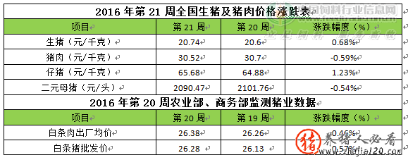 储备肉影响减弱（储备肉储备多久）