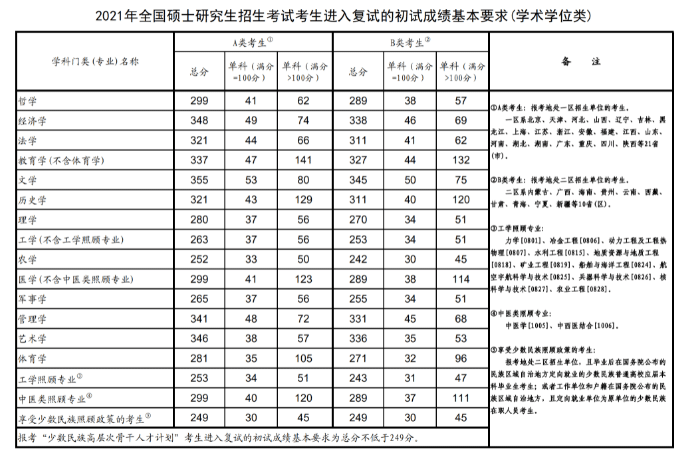 香椿苗如何越冬防冻，冬季香椿如何养殖