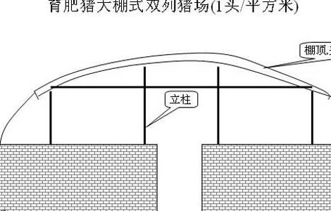 农村小型养猪场设计图