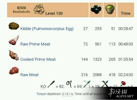 《方舟：生存进化》最新各种120级龙驯养图文攻略