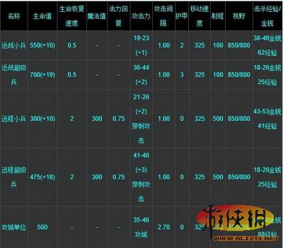 《DOTA2》综合攻略 新手指引：离线单机教程