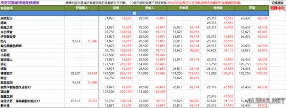 《暗黑破坏神3：夺魂之镰》2.4版传奇装备掉率信息查询表