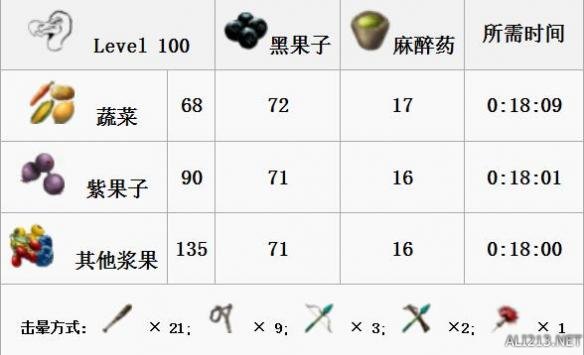 《方舟：生存进化》全生物物种资料图鉴及恐龙驯服攻略 渡渡鸟特点属性及掉落