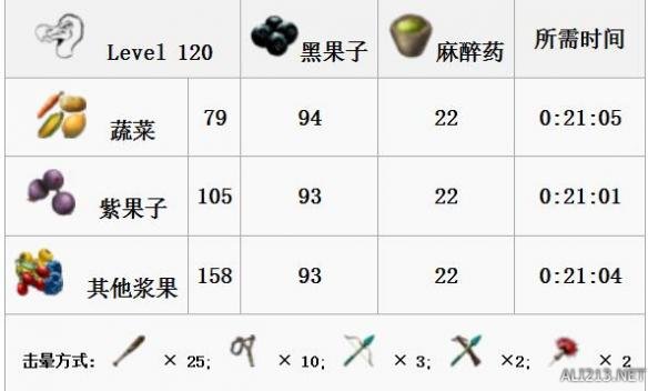 《方舟：生存进化》全生物物种资料图鉴及恐龙驯服攻略 渡渡鸟特点属性及掉落