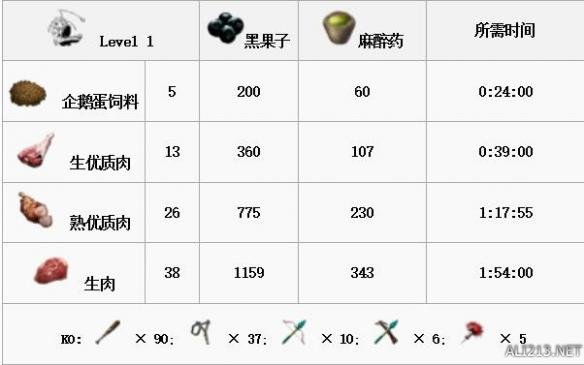 《方舟：生存进化》全生物物种资料图鉴及恐龙驯服攻略 渡渡鸟特点属性及掉落