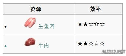 《方舟：生存进化》全生物物种资料图鉴及恐龙驯服攻略 渡渡鸟特点属性及掉落