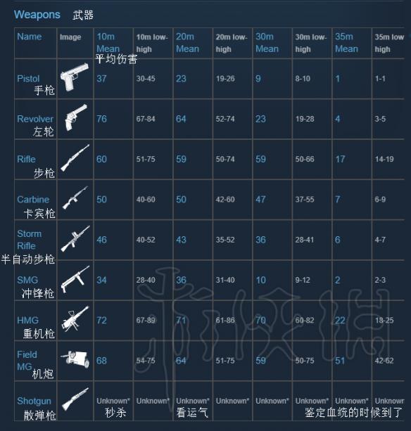 散兵坑最全新手入门图文攻略 散兵坑游戏怎么玩 入门&派系