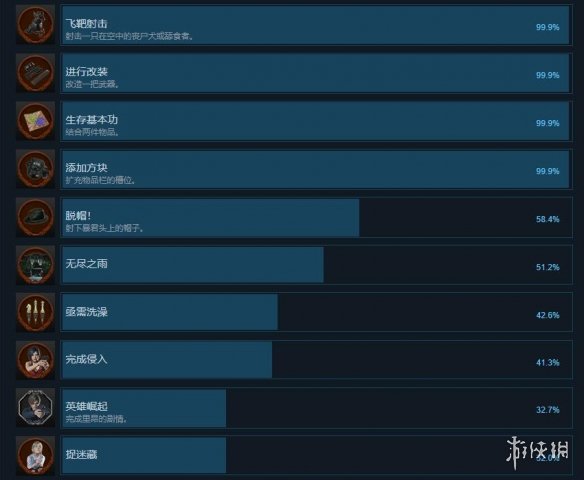 生化危机2重制版steam成就有哪些 steam成就解锁方法一览_网