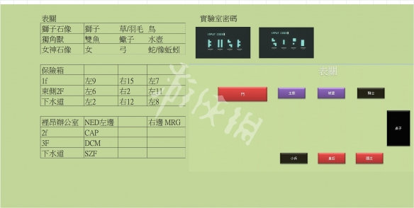 生化危机2重制版表里关密码一览（生化危机2表关密码大全）