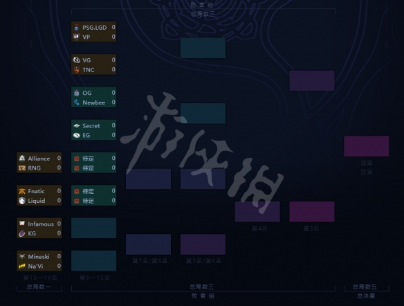 DOTA2Ti9主赛事赛程表一览 dota2ti预选赛赛程表