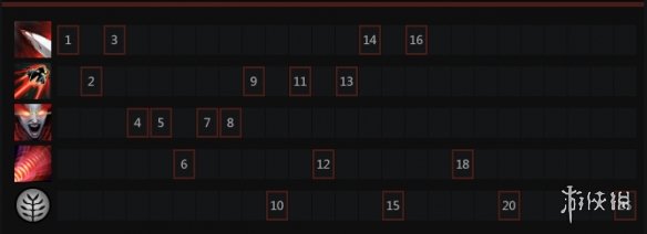 DOTA2痛苦女王好玩吗 DOTA2痛苦女王出装天赋加点推荐一览