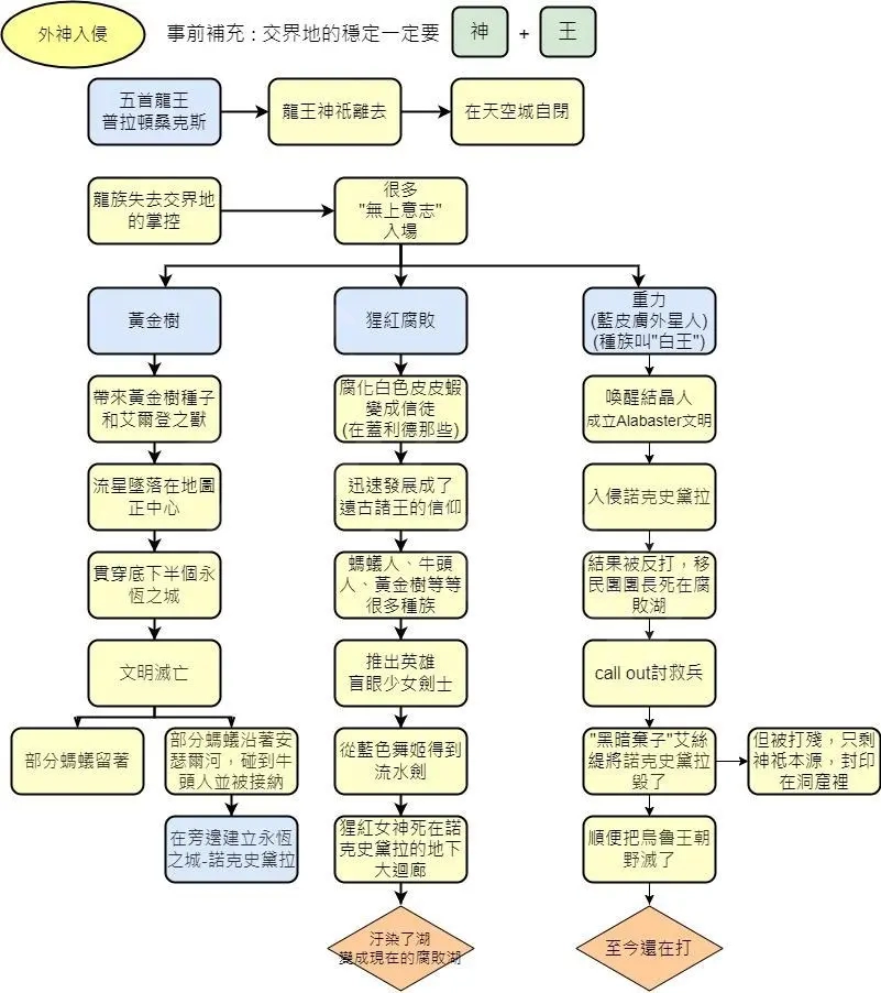 艾尔登法环故事背景是怎样的 艾尔登法环背景故事介绍