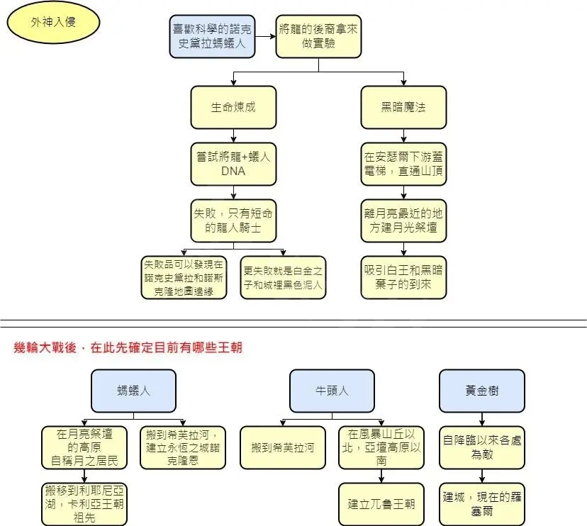 艾尔登法环故事背景是怎样的 艾尔登法环背景故事介绍