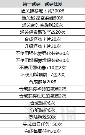 DNF战令系统怎么玩 DNF阿拉德探险记攻略分享_网