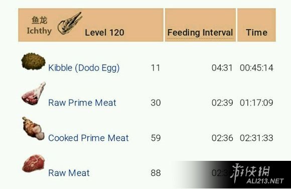 《方舟：生存进化》最新各种120级龙驯养图文攻略