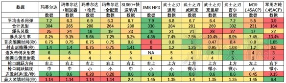 生化危机2重制版手枪伤害测试分析 手枪伤害效果怎样_网