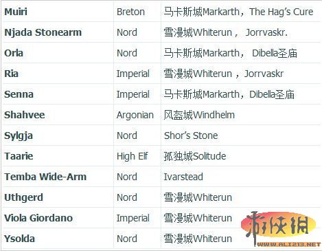 《上古卷轴5》系列内涵的彻底研究