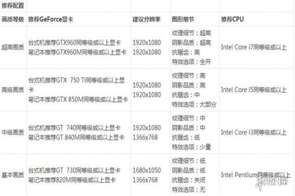 火源计划配置要求介绍 火源计划什么配置能玩