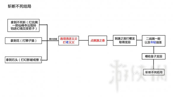 只狼结局分支流程图分享 只狼结局达成条件是什么_网