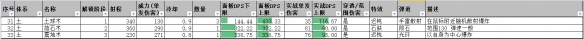 鬼谷八荒什么流派厉害 鬼谷八荒全功法派系强度对比分析 派系总览