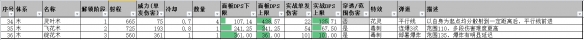 鬼谷八荒什么流派厉害 鬼谷八荒全功法派系强度对比分析 派系总览