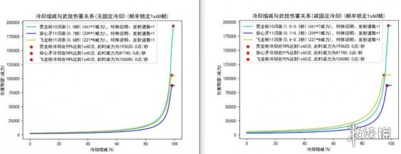 鬼谷八荒枪修强度怎么样 鬼谷八荒枪修玩法分析