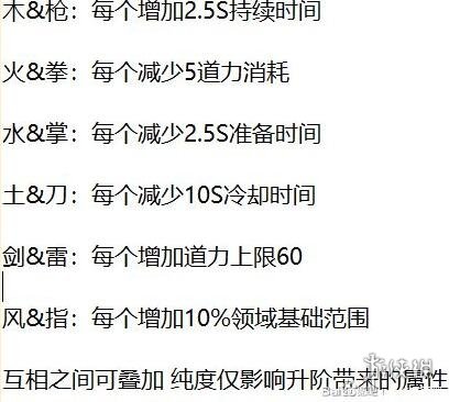 鬼谷八荒悟道怎么突破 鬼谷八荒升悟道境界玩法要点分享